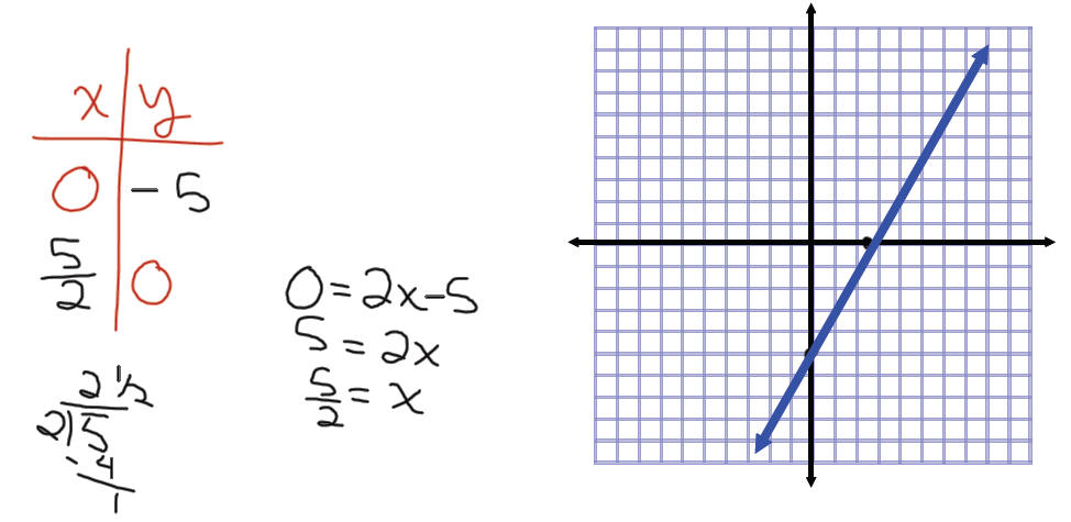 Linear graphs   maths accelerator