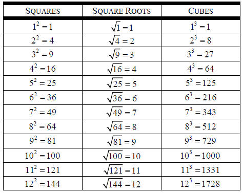 Perfect Cube Chart Pairsdemoregardless jpg Images