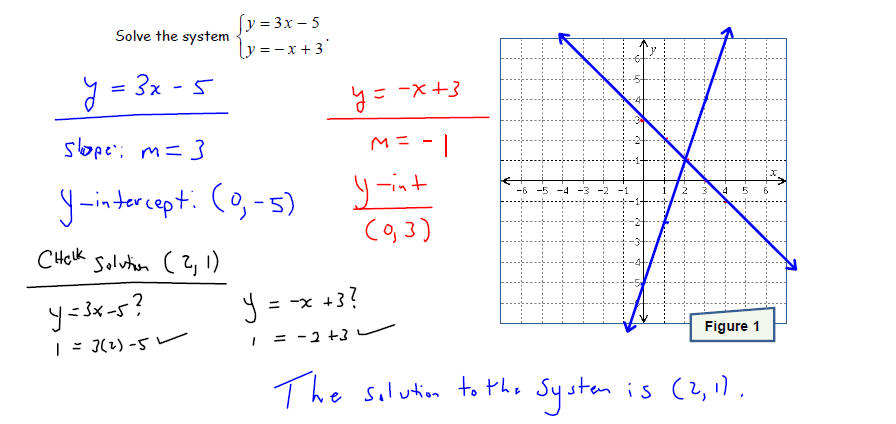 Solve My Linear Equation With Fractions Tessshebaylo